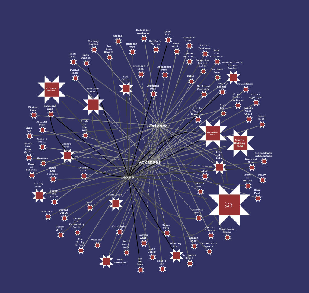 network viz